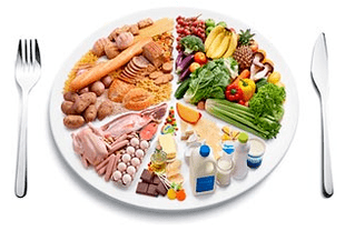 Principi della giusta nutrizione